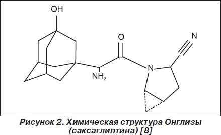 DPP-4 blokerleri dpp 4 inhibitörleri ilaçlar