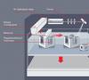 Tehnologia de topire selectivă cu laser (SLM) Tehnologia Slm