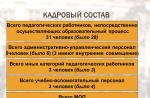 Sarcina de proiectare a unei școli este determinată de o formulă care ia în considerare numărul de elevi Cum se calculează capacitatea de proiectare a unei școli