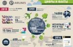 Čija je tvrtka azur air - zanimljivi događaji i činjenice Čija je zrakoplovna kompanija