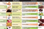 Caracteristicile unei diete hipoalergenice