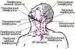 Umflarea ganglionilor limfatici în gât