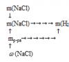 Calculul masei unei substanțe dizolvate sau al masei unui solvent care trebuie luată pentru a obține o soluție de o anumită concentrație